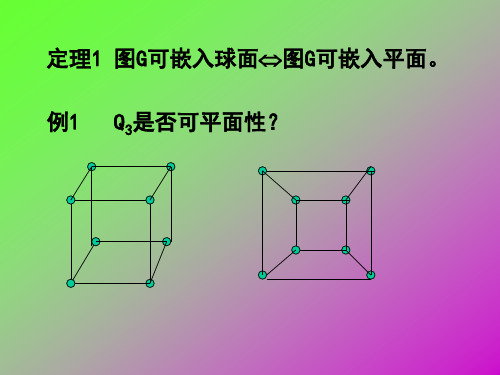 平面图及着色