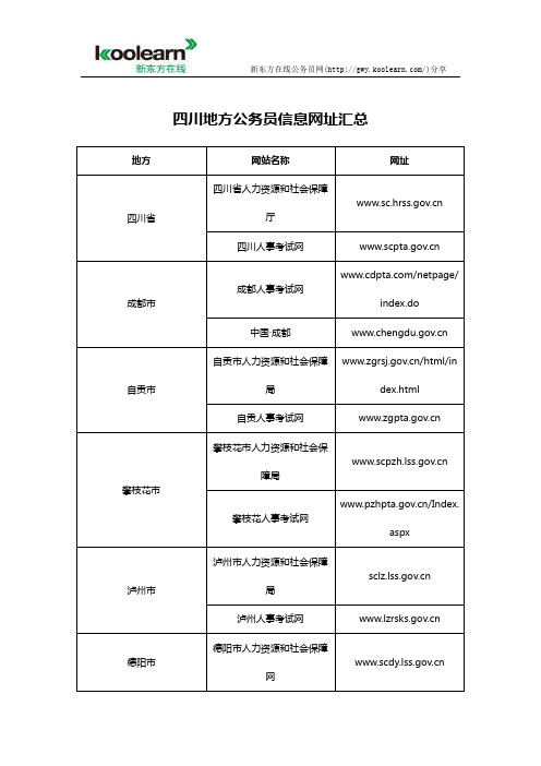 四川地方公务员信息网址汇总