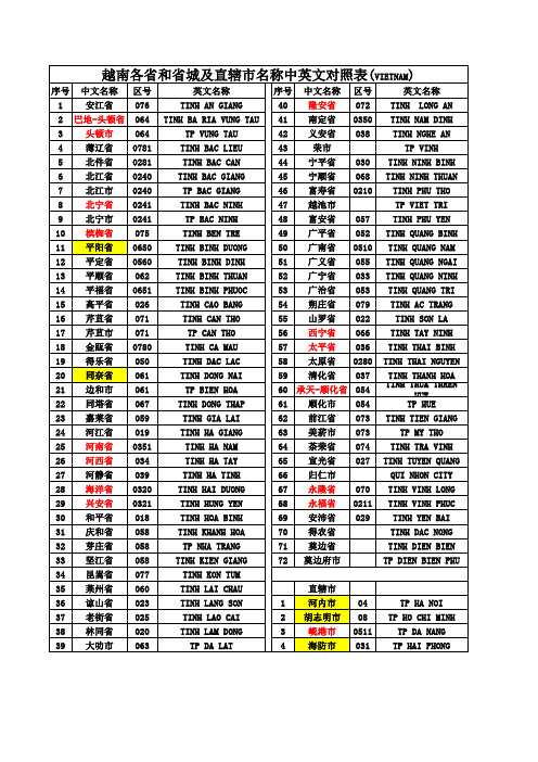 越南各省中英文对照表