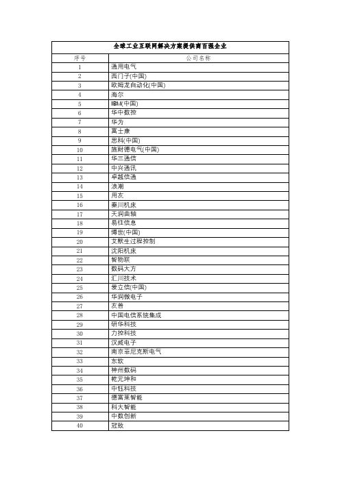 全球工业互联网方案解决提供商100强企业