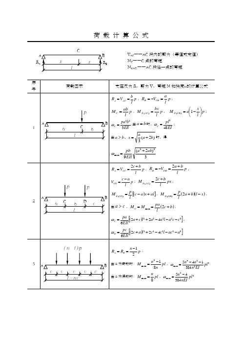 荷载计算公式汇总
