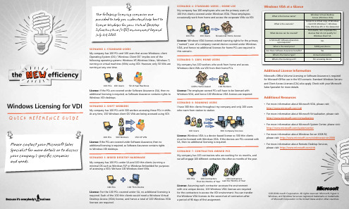 微软Windows虚拟桌面基于VDI的用户许可证参考指南说明书