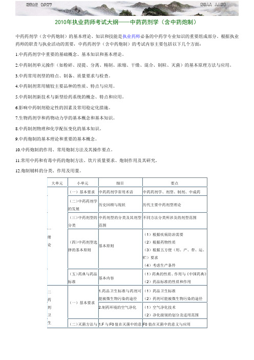 执业药师考试大纲中药药剂学含中药炮制