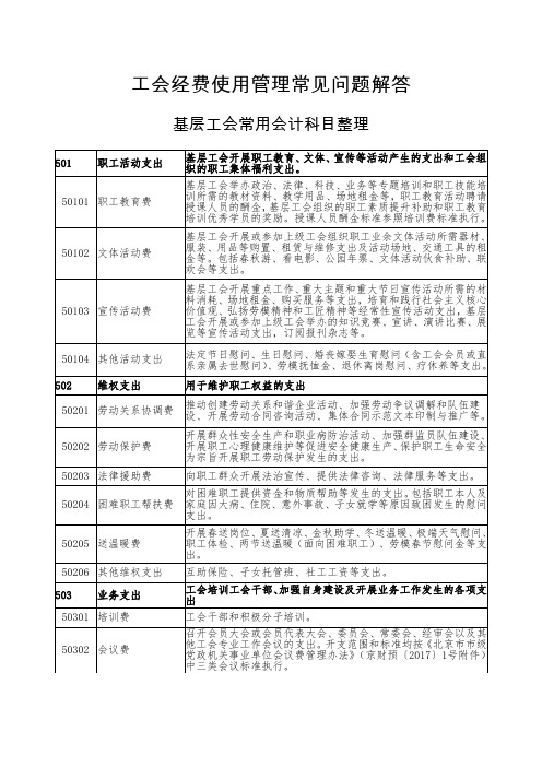 工会经费使用管理常见问题解答00