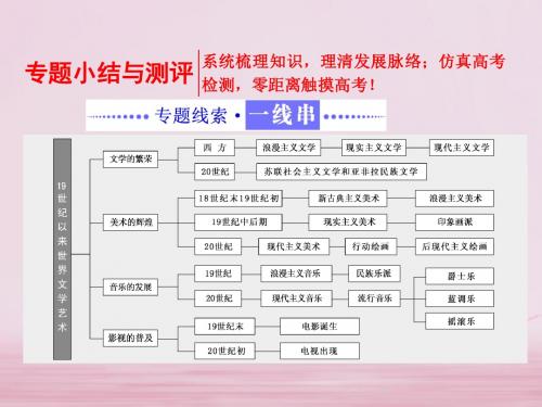 高中历史必修三全一册课件ppt2(打包36套) 人民版24