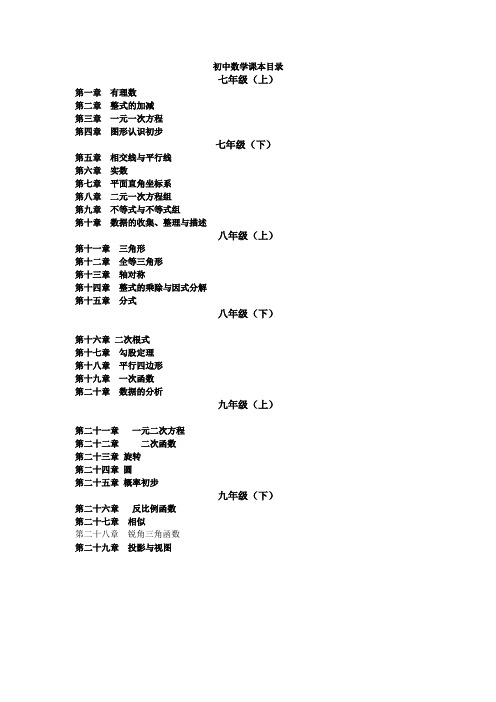 2015初中数学目录(精简版)