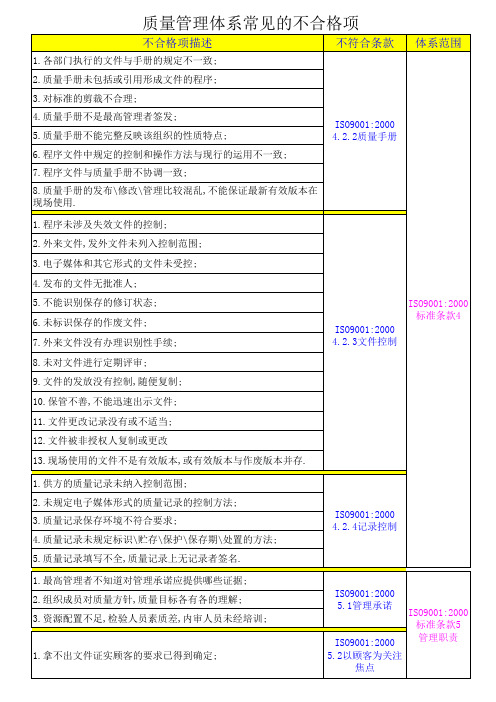 ISO9001质量管理体系常见的不合格项