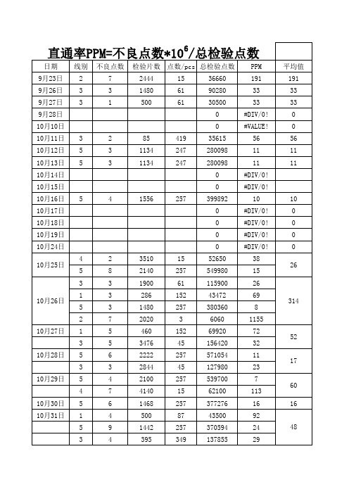 直通率PPM计算公式