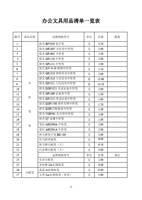 办公文具用品清单(DOC)