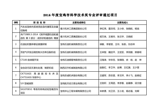 2016宝鸡科学技术奖专业评审通过项目