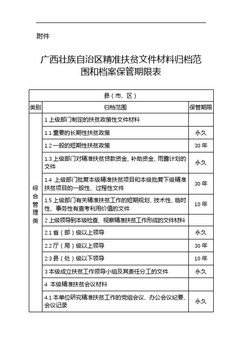 广西壮族自治区精准扶贫文件材料归档范围和档案保管期限表【模板】