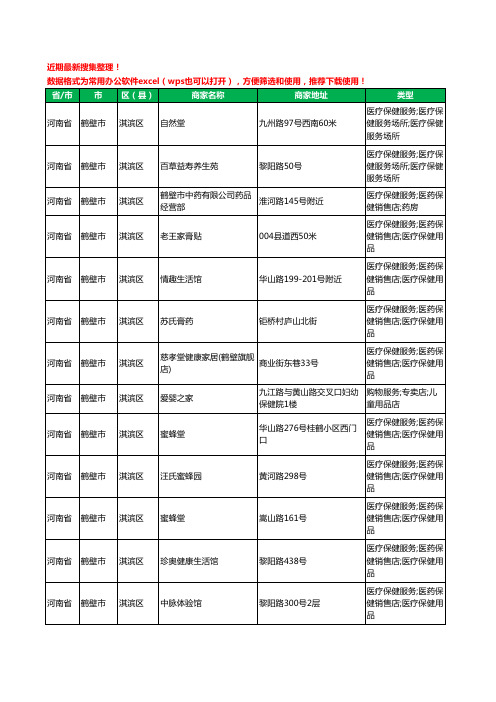 2020新版河南省鹤壁市淇滨区保健品工商企业公司商家名录名单黄页联系方式大全111家