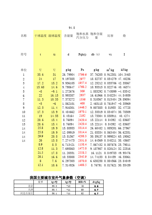 动态i-d图-电子焓熵图