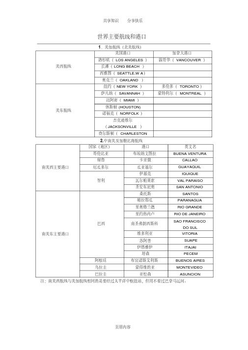 世界主要航线和港口