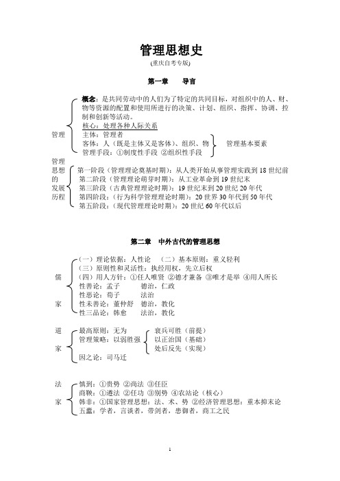 重庆自考 管理思想史 (1-14章全)重点难点突破