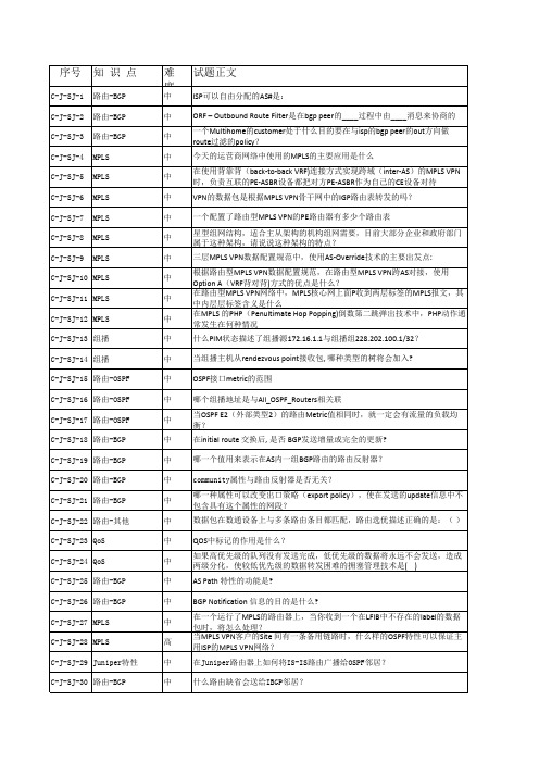 专业题库-Juniper设备实际操作(116题)