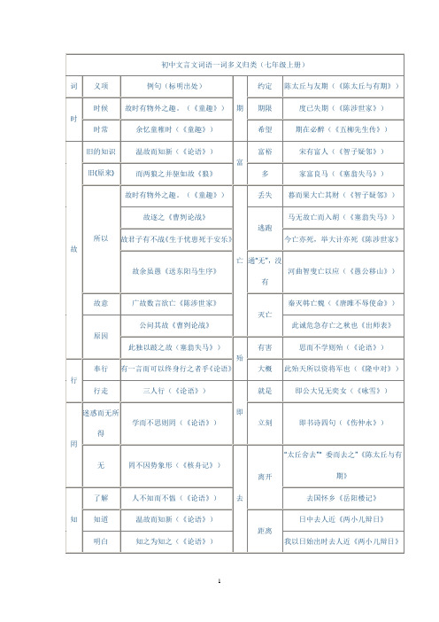 初中文言文词语一词多义归类