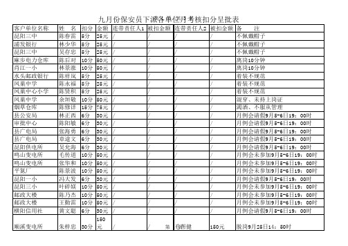 月份保安员考核扣分表