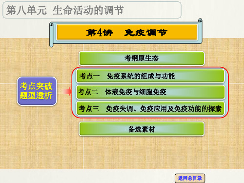 【高考领航】高考生物一轮复习 第八单元 第4讲 免疫调节名师精编课件
