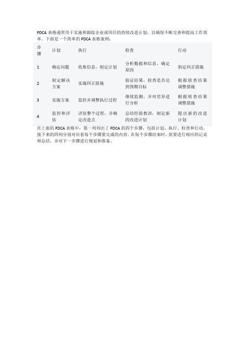 pdca表格案例