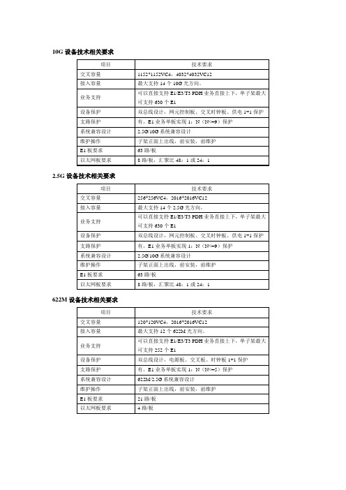 SDH设备技术要求