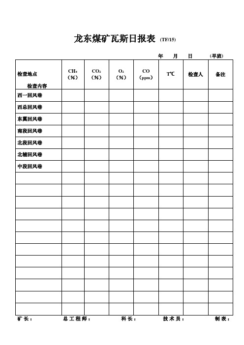 煤矿瓦斯日报表