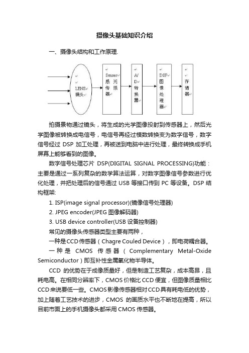 摄像头基础知识介绍