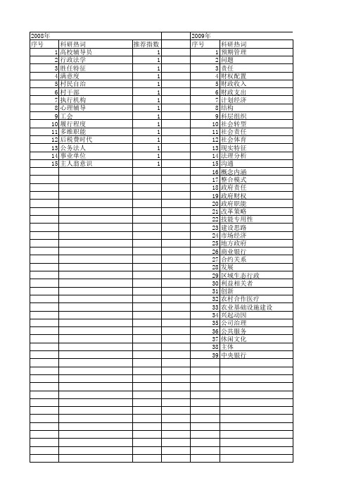 【国家社会科学基金】_职能履行_基金支持热词逐年推荐_【万方软件创新助手】_20140808