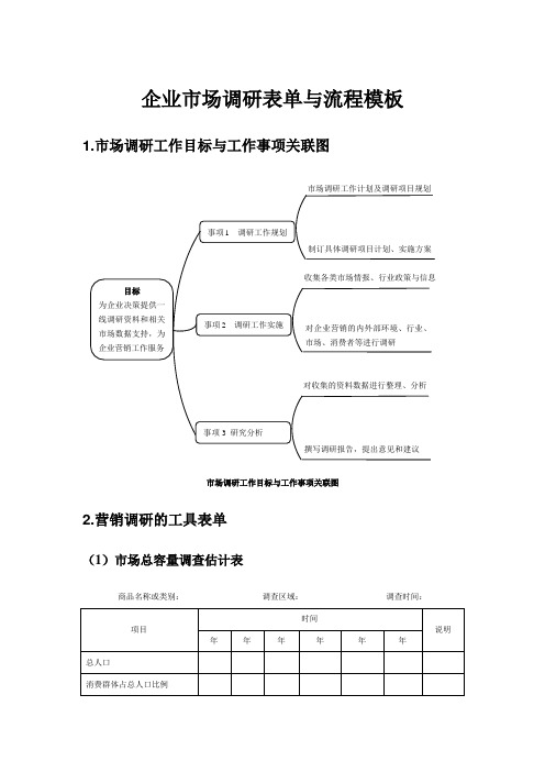 企业市场调研表单与流程模板