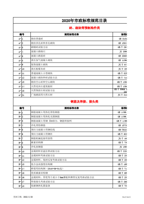 2020年市政规范清单