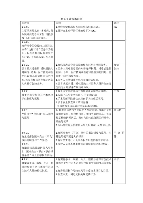 核心条款基本内容督导