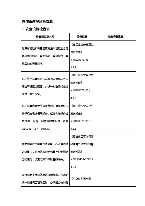 蒸馏系统安全检查表