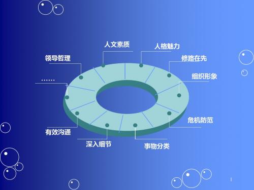 课件：医院中高层领导的管理艺术与方法-PPT课件