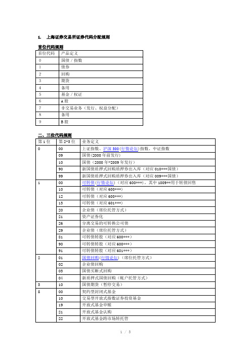 上海深圳交易所代码编码规则