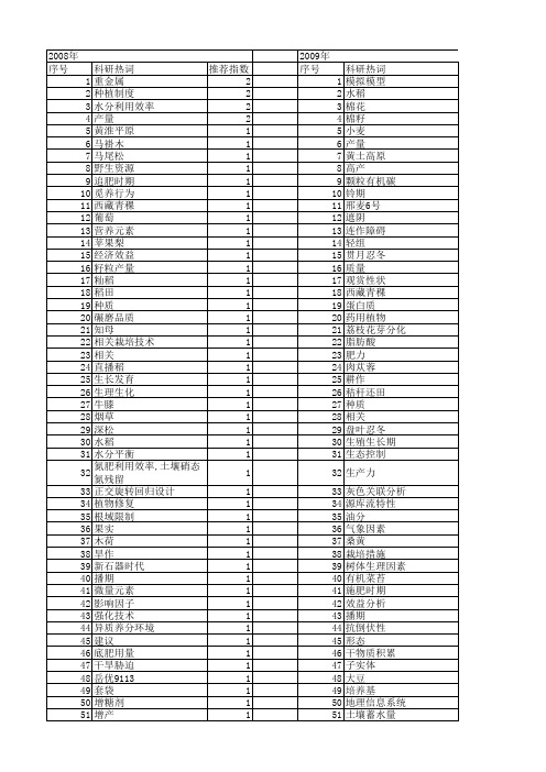 【国家自然科学基金】_栽培措施_基金支持热词逐年推荐_【万方软件创新助手】_20140730