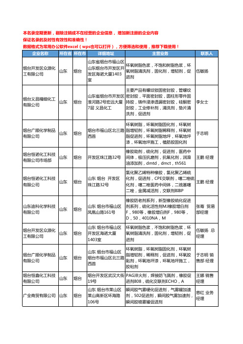 2020新版山东省烟台促进剂工商企业公司名录名单黄页大全16家