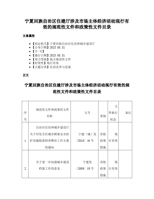 宁夏回族自治区住建厅涉及市场主体经济活动现行有效的规范性文件和政策性文件目录