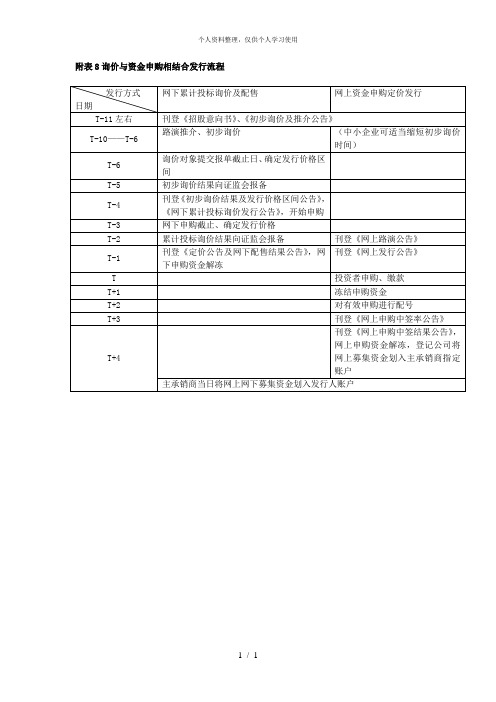 附表8询价与资金申购相结合发行流程