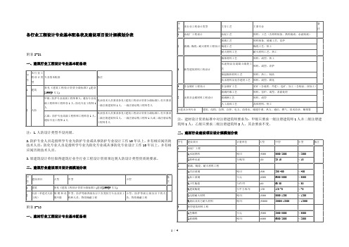 各行业工程设计专业基本配备表及建设项目设计规模划分表
