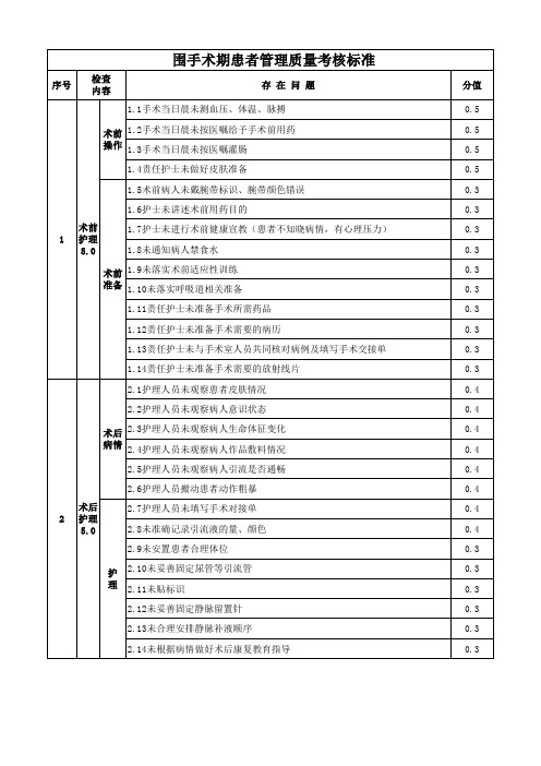 围手术期患者管理质量考核标准