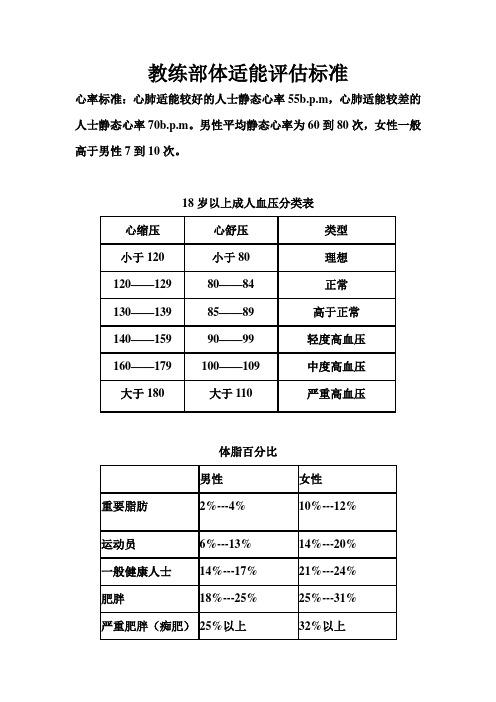 教练部体适能评估标准打印版