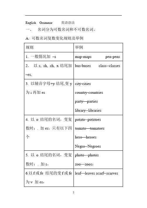 外研版英语七年级上册语法讲解