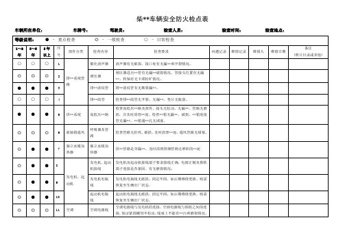 资料1：柴油车辆安全防火检点表.doc