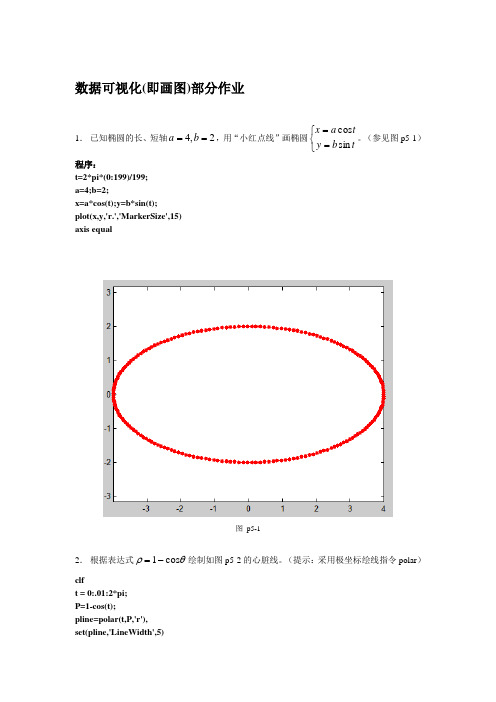 数据可视化部分答案