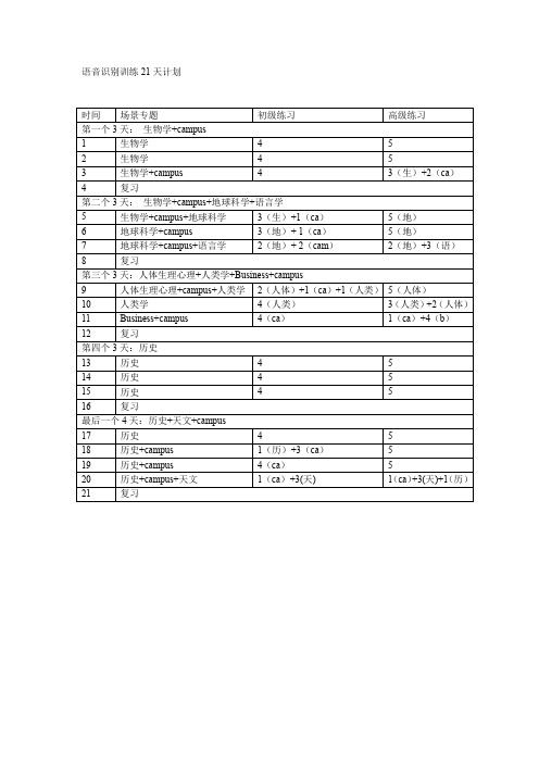 马骏新托福听力21天训练