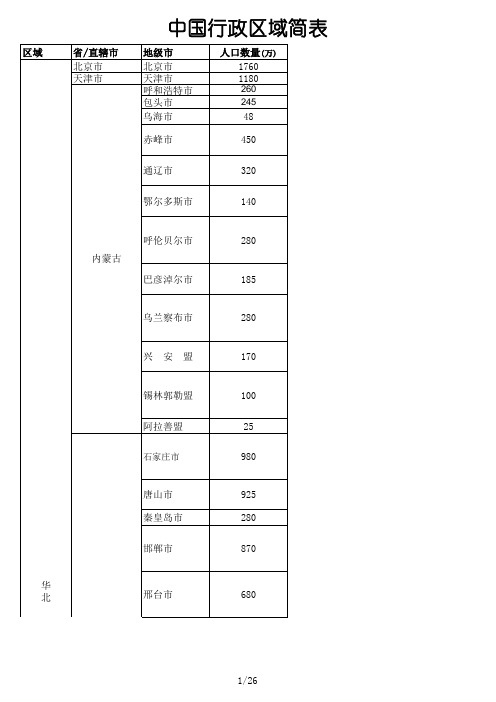 中国行政区域划分表(区域、省、市、县、人口)