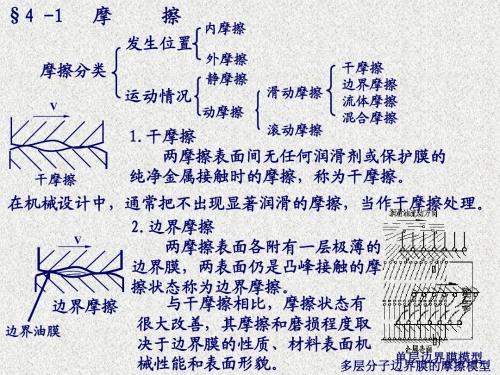 第四章  摩擦、磨损及润滑概述