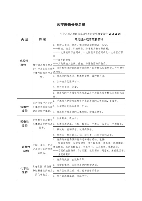 医疗废物分类名录及处理方法