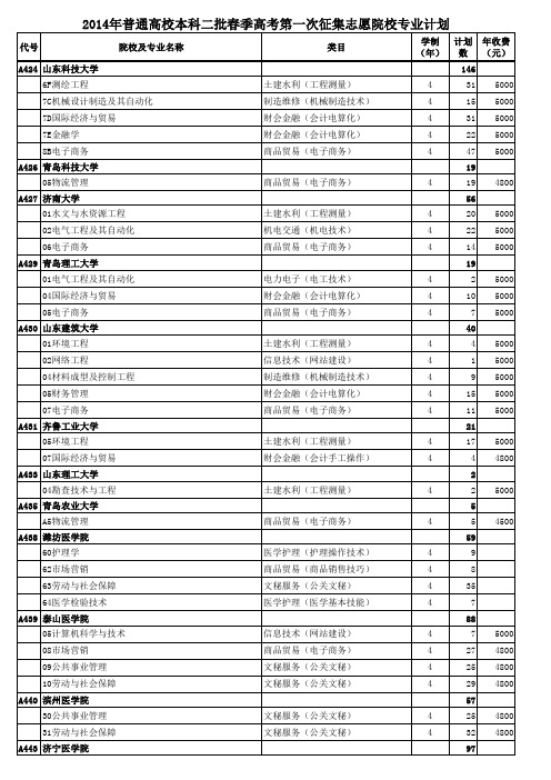 2014年普通高校本科二批春季高考第一次征集志愿院校专业计划2014-07-30