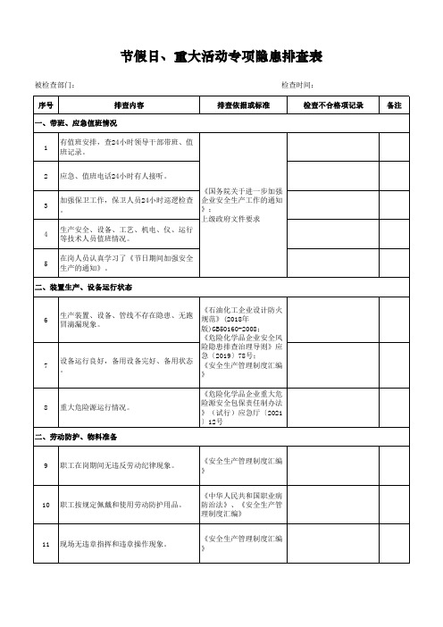 节假日、重大活动专项隐患排查表